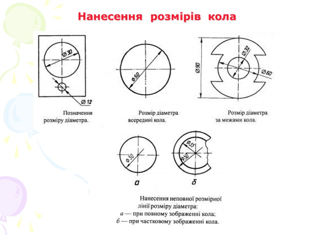 Нанесення розмірів кола